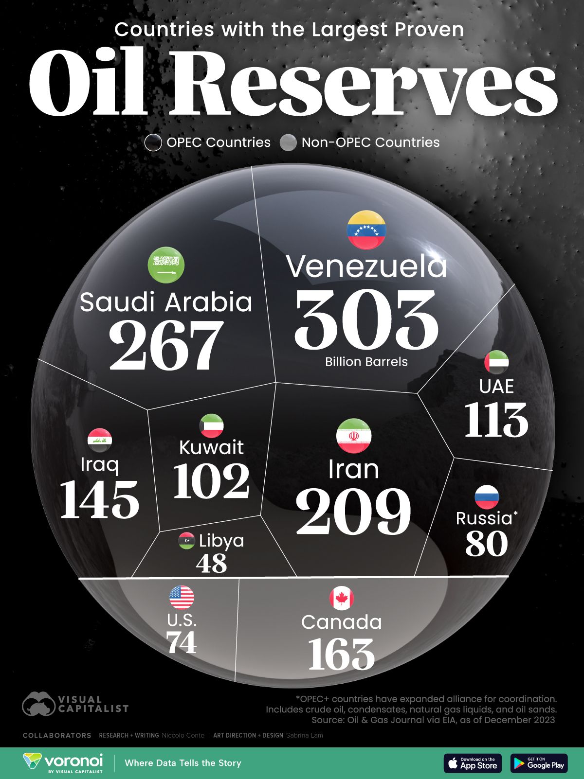 Visualizing the Countries With the Largest Proven Oil Reserves