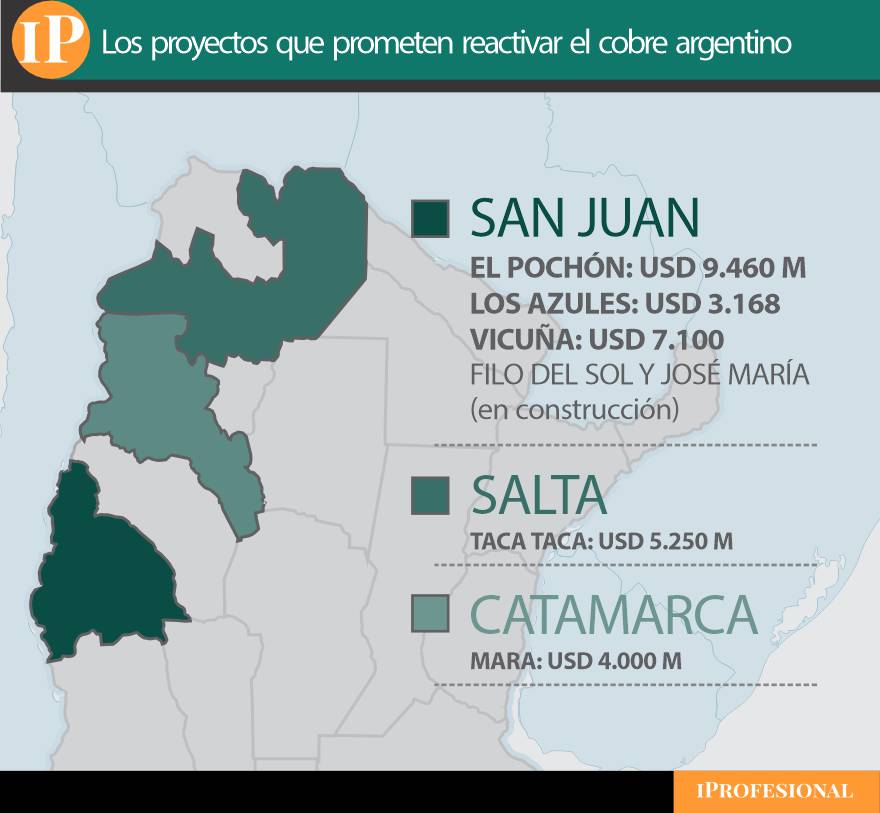 Los proyectos que prometen reactivar el cobre en el país