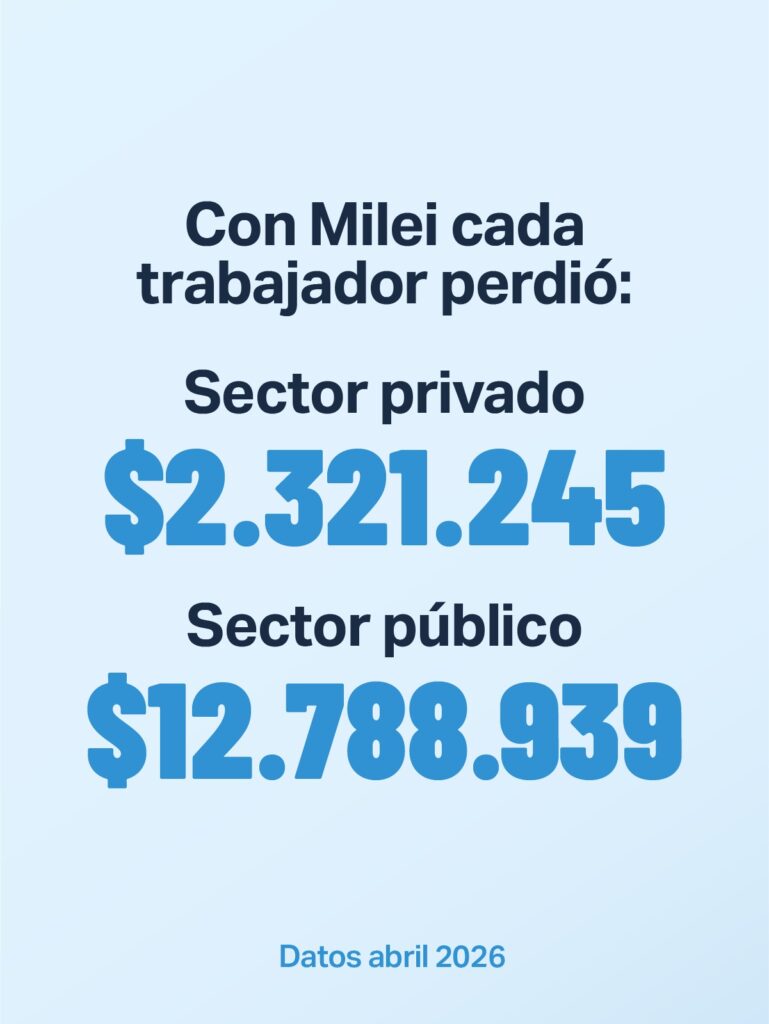 El FreSU reclamó un salario mínimo vital y móvil de $2.879.877 para cumplir con la Constitución Nacional y la Ley de Contrato de Trabajo